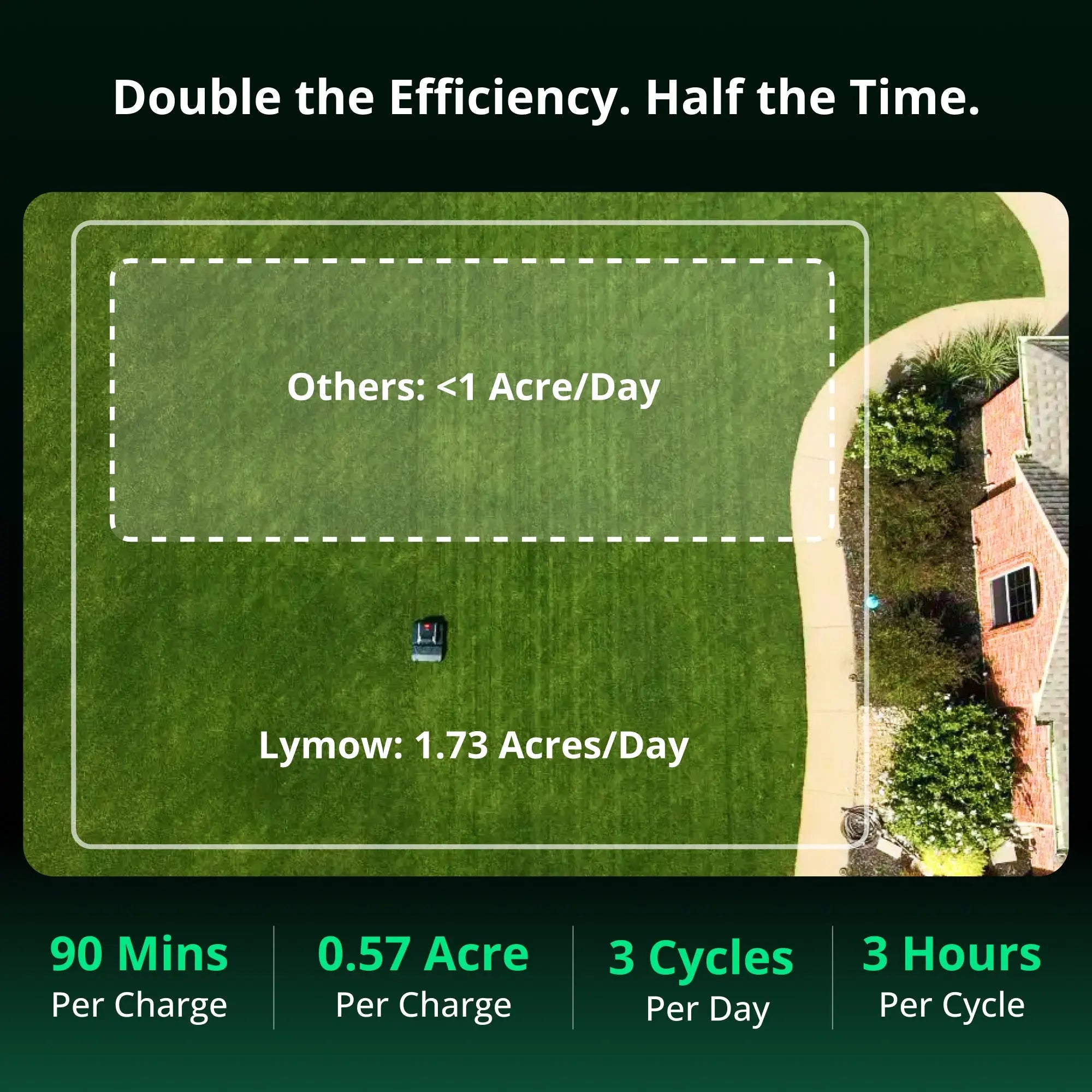 Lymow One Plus Robotic Lawn Mower Lymow Tech